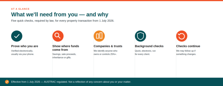 Requirements to complete Anti Money Laundering Laws